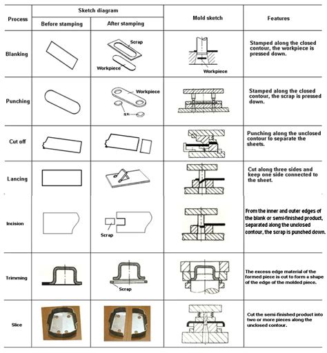 design guidelines for metal stampings and fabrications|metal stamping design guidelines.